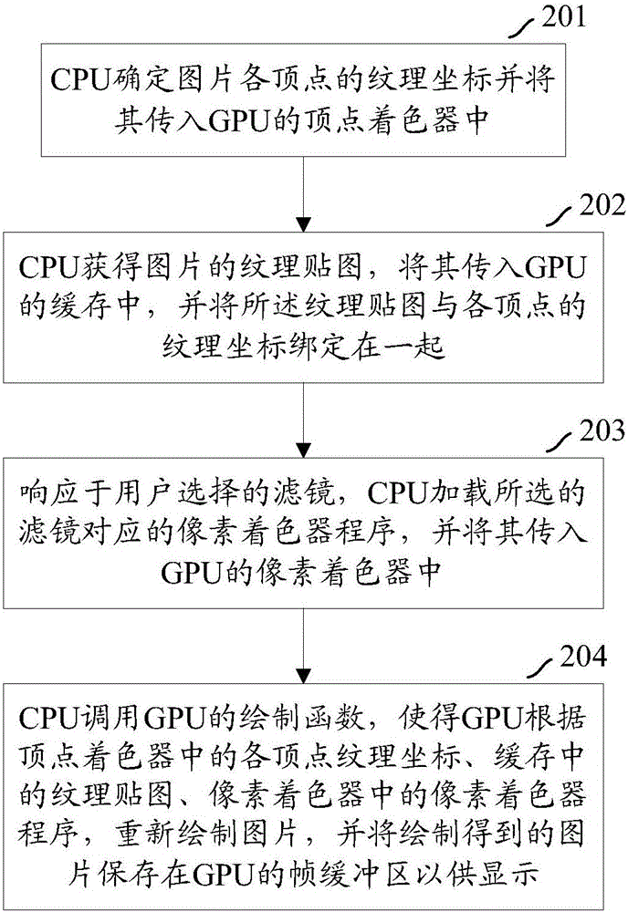 Graph processing method and device