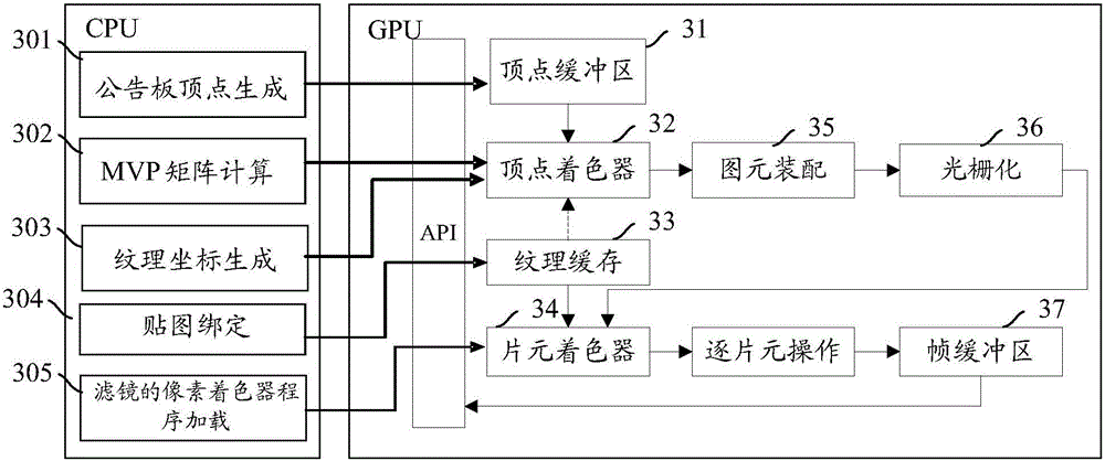 Graph processing method and device