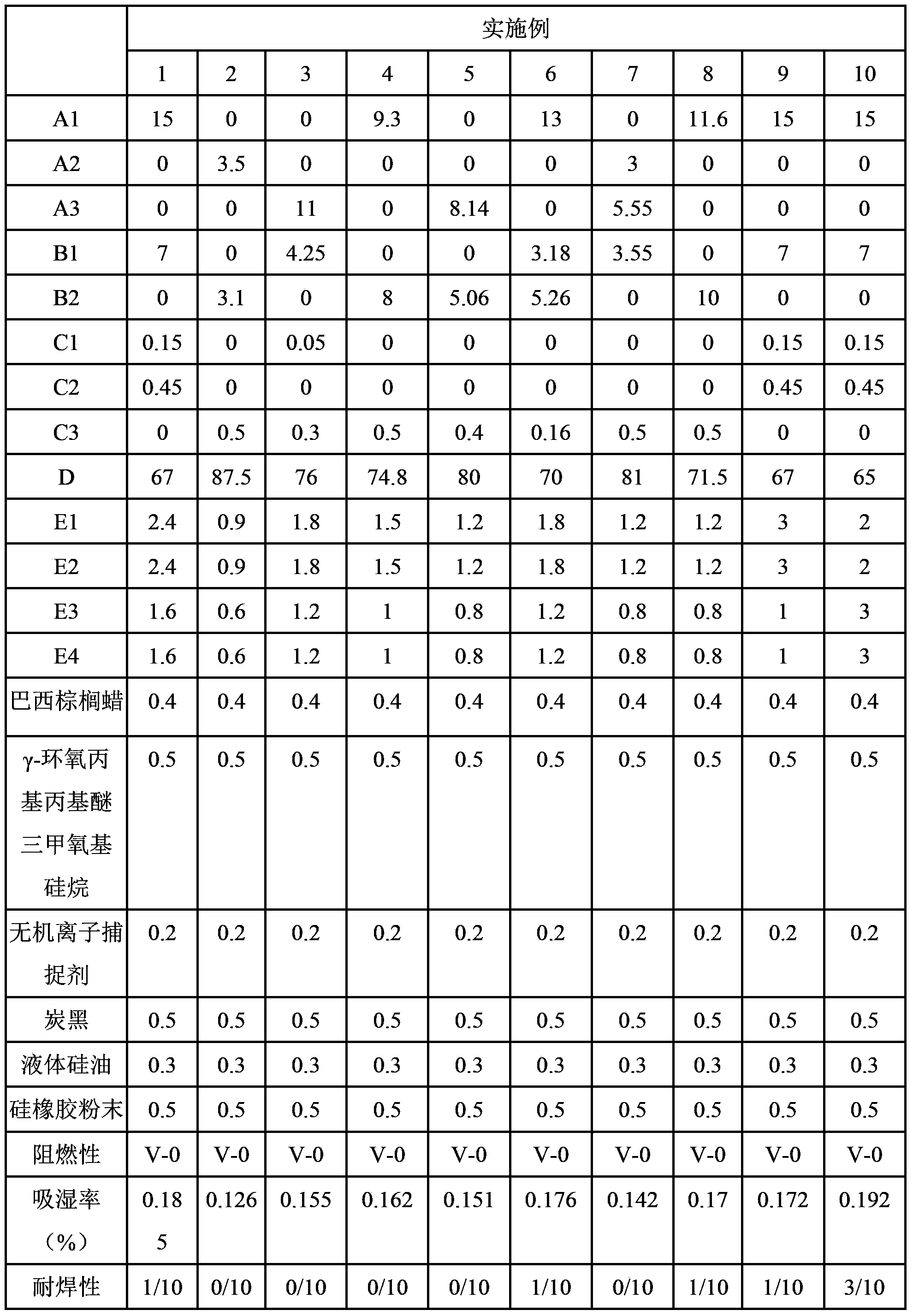 Epoxy resin composition containing composite flame retardant