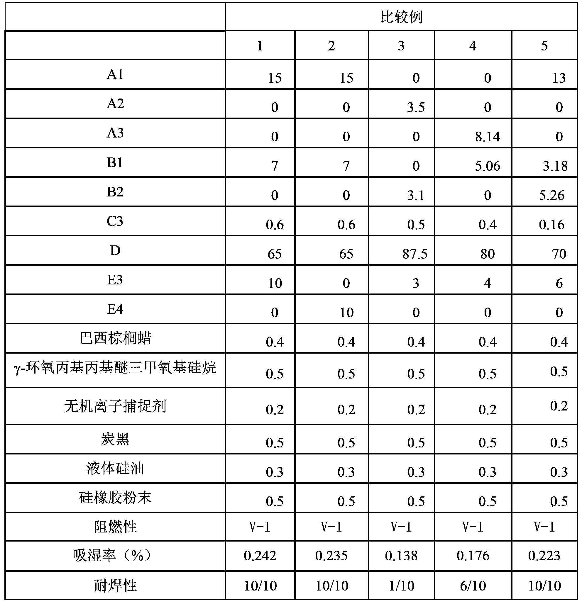 Epoxy resin composition containing composite flame retardant