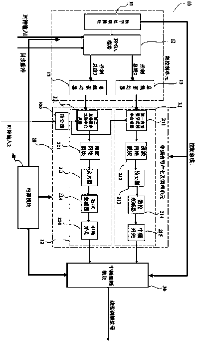 A low-scattering radar medium-frequency echo signal simulation source