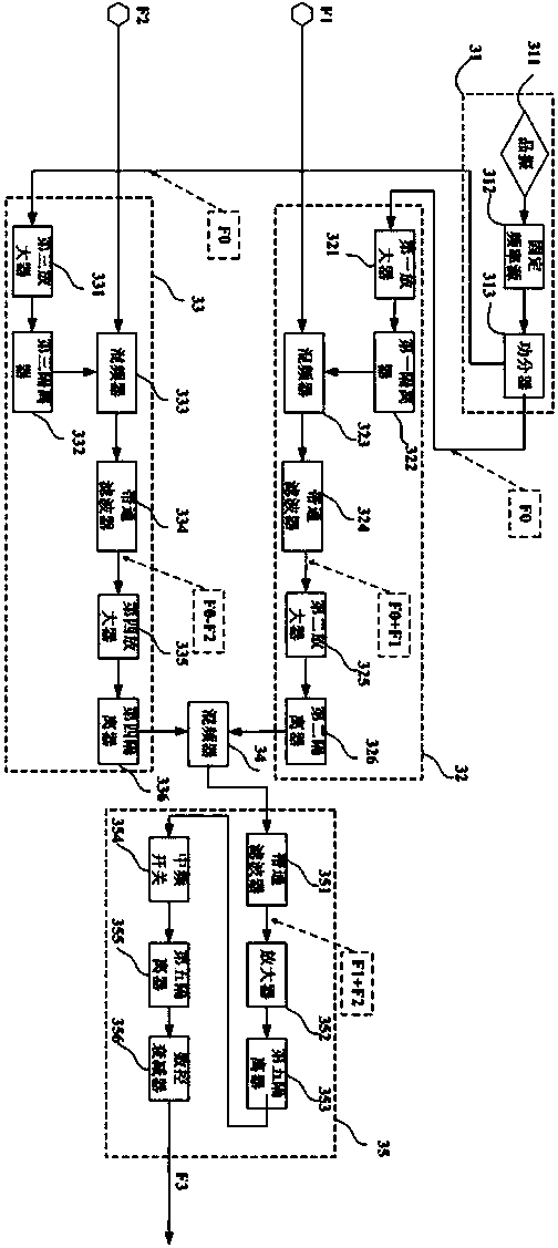 A low-scattering radar medium-frequency echo signal simulation source