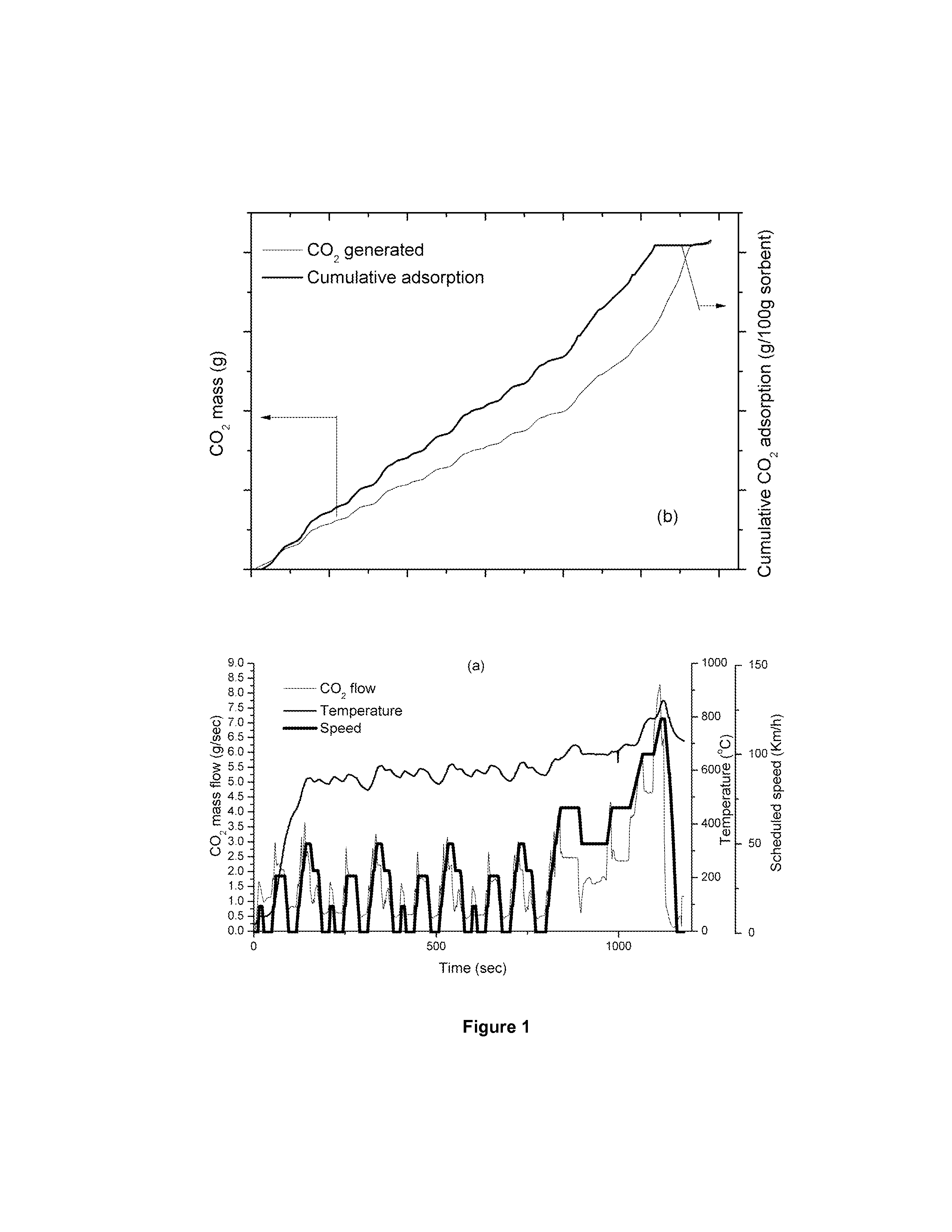 Inorganic oxides for co2 capture from exhaust systems