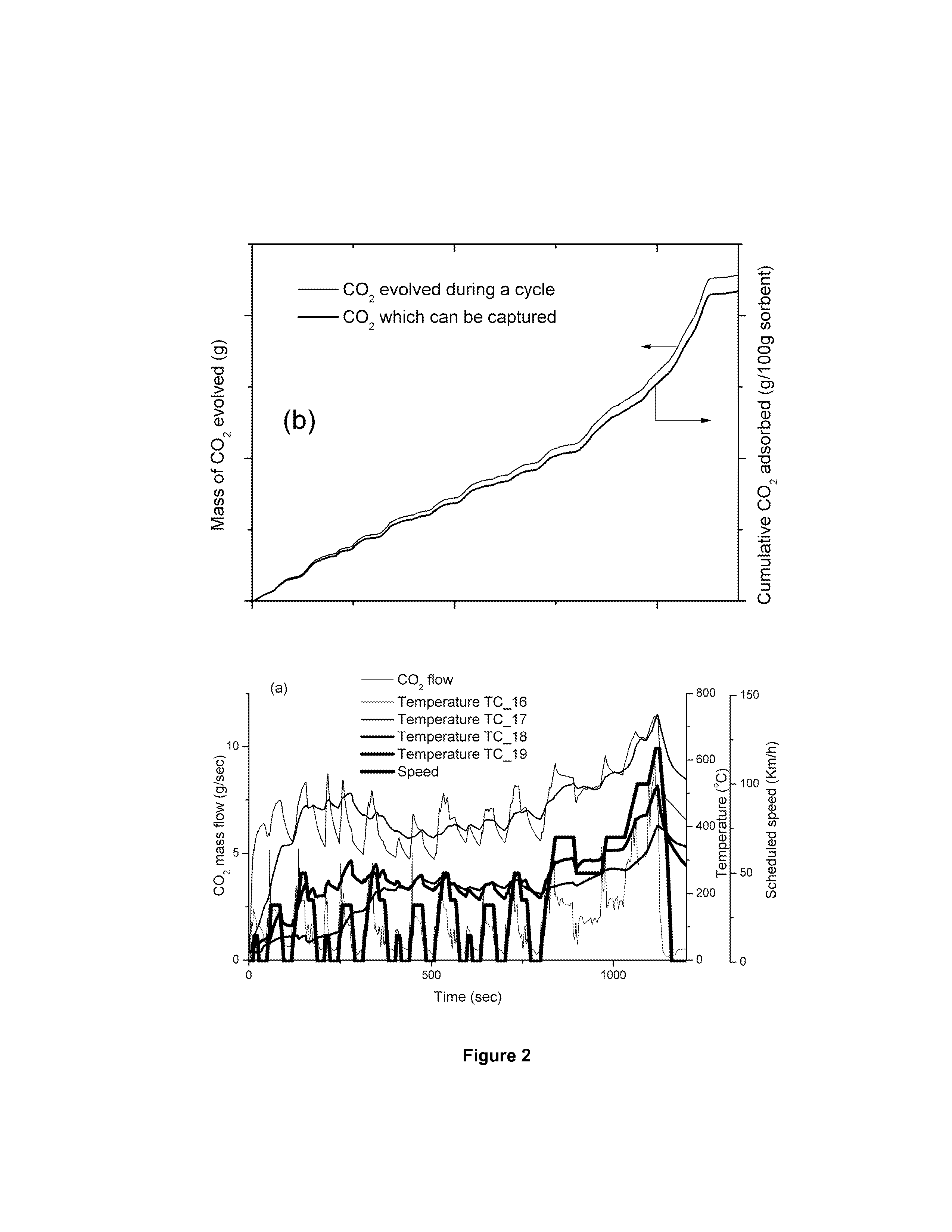 Inorganic oxides for co2 capture from exhaust systems