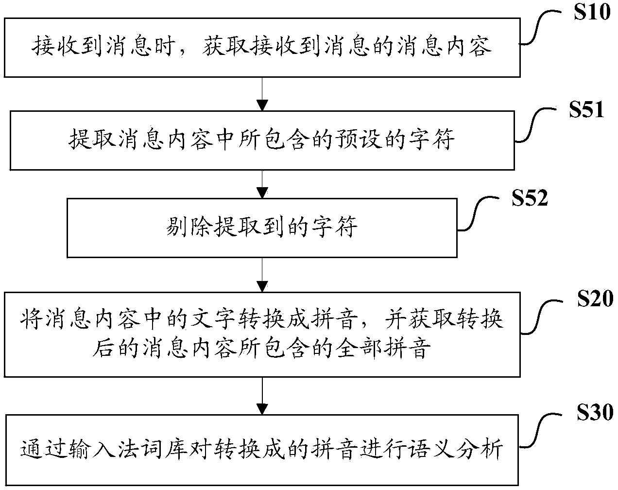 Mobile terminal and junk information effectively filtering method and device thereof
