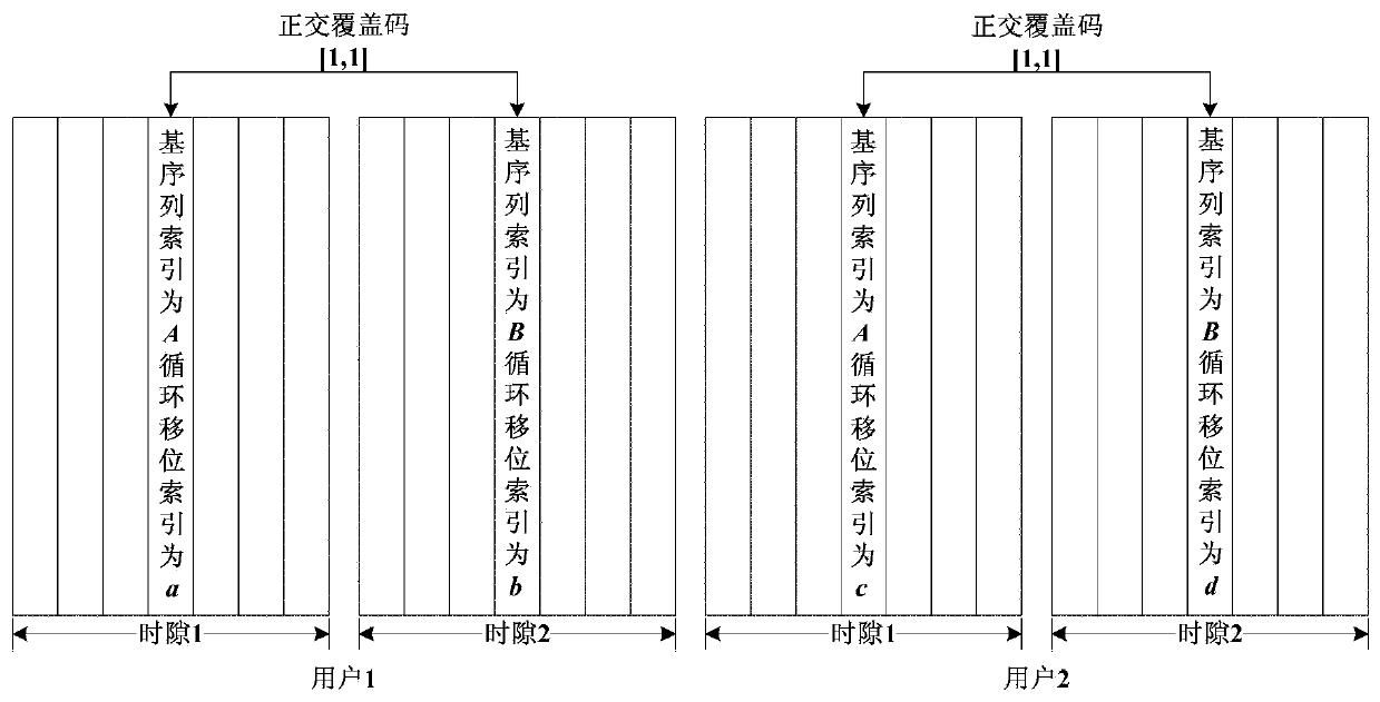 DMRS processing method and device