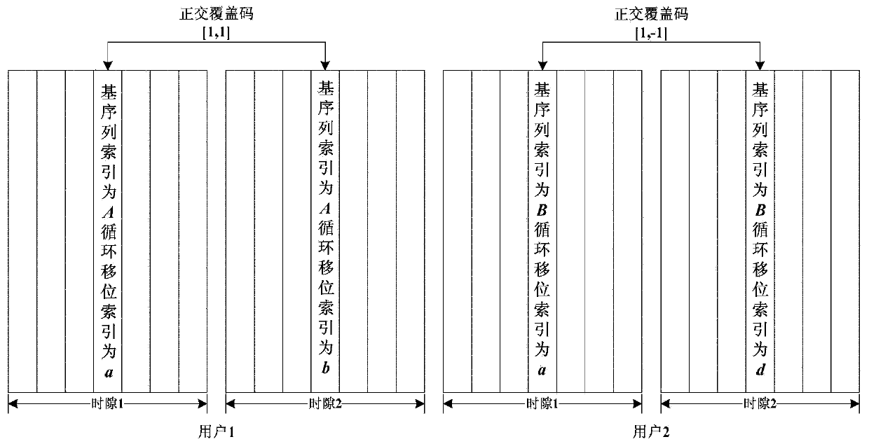 DMRS processing method and device