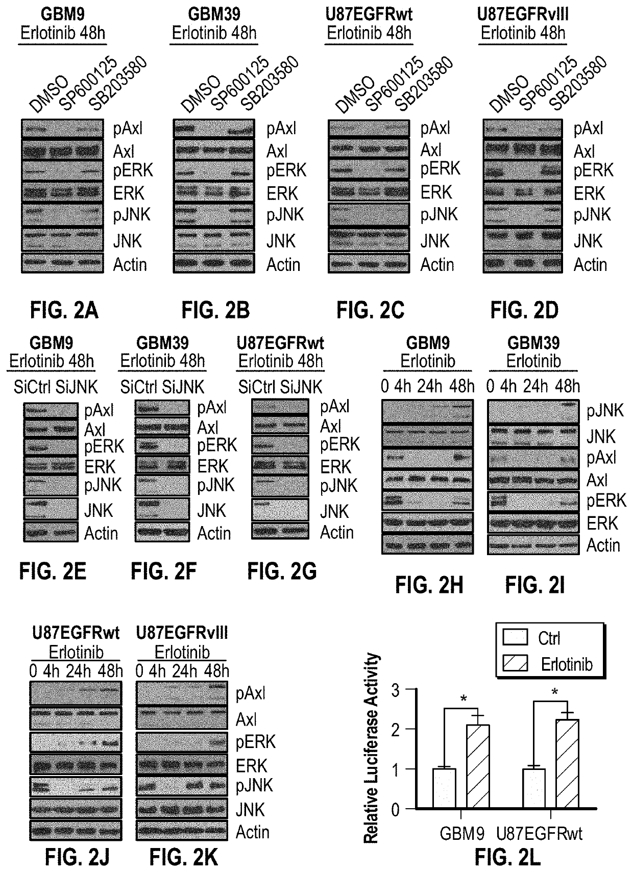 Methods and compositions for treating cancer