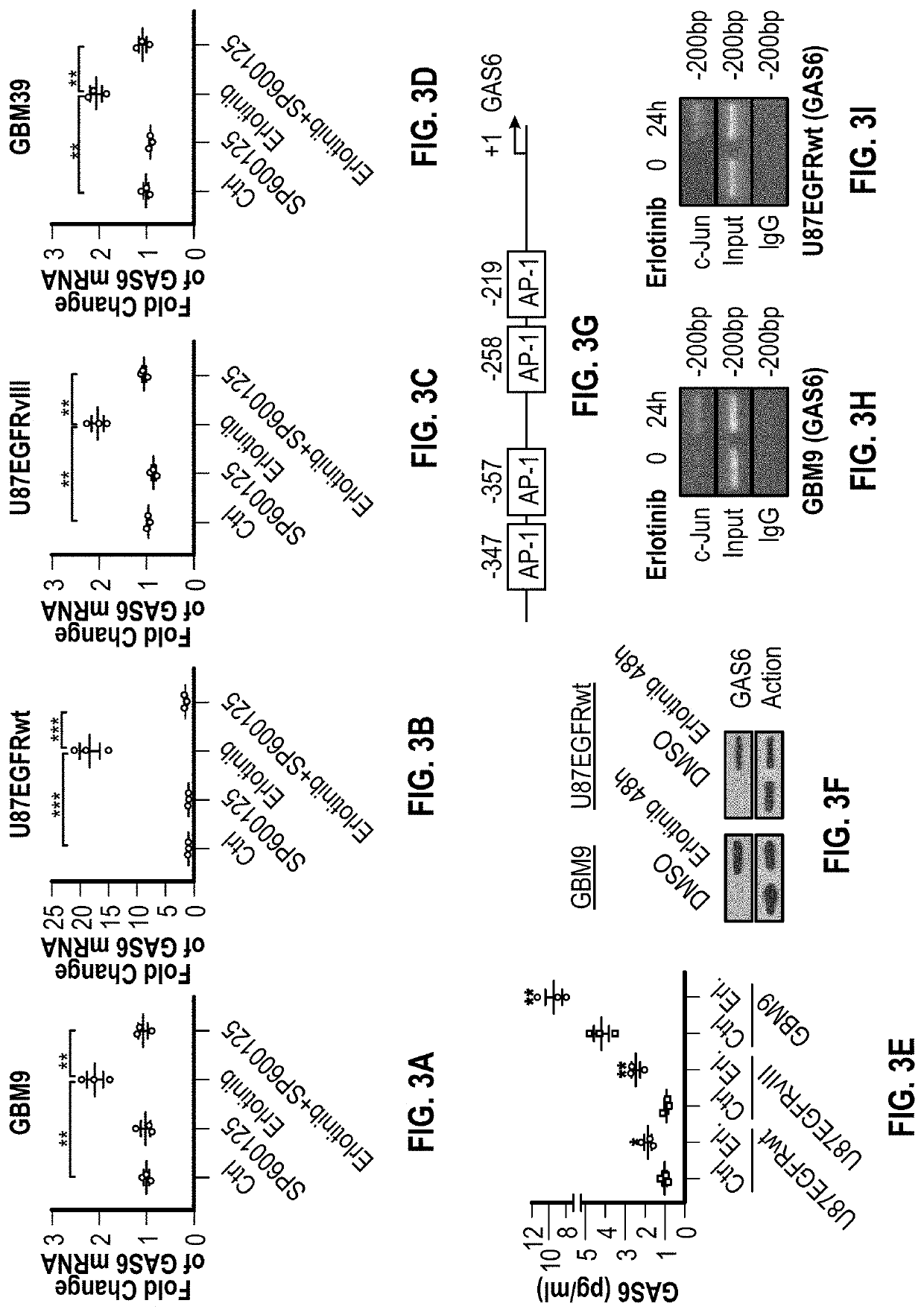 Methods and compositions for treating cancer