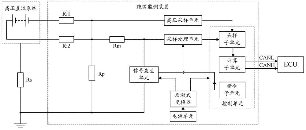 High-voltage DC insulation monitoring device and electric automobile