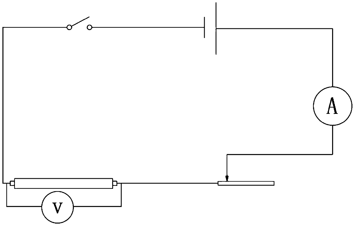 Resistivity test method of semiconductor material