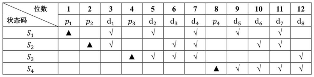 Novel data verification method