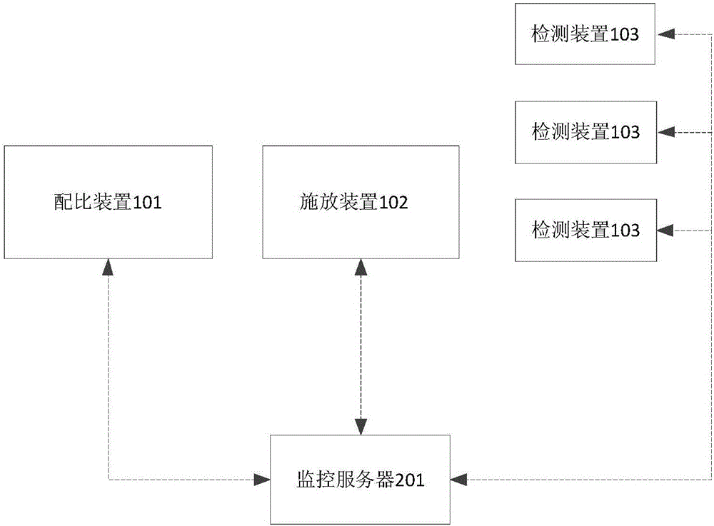 Pesticide and fertilizer application monitoring server and method