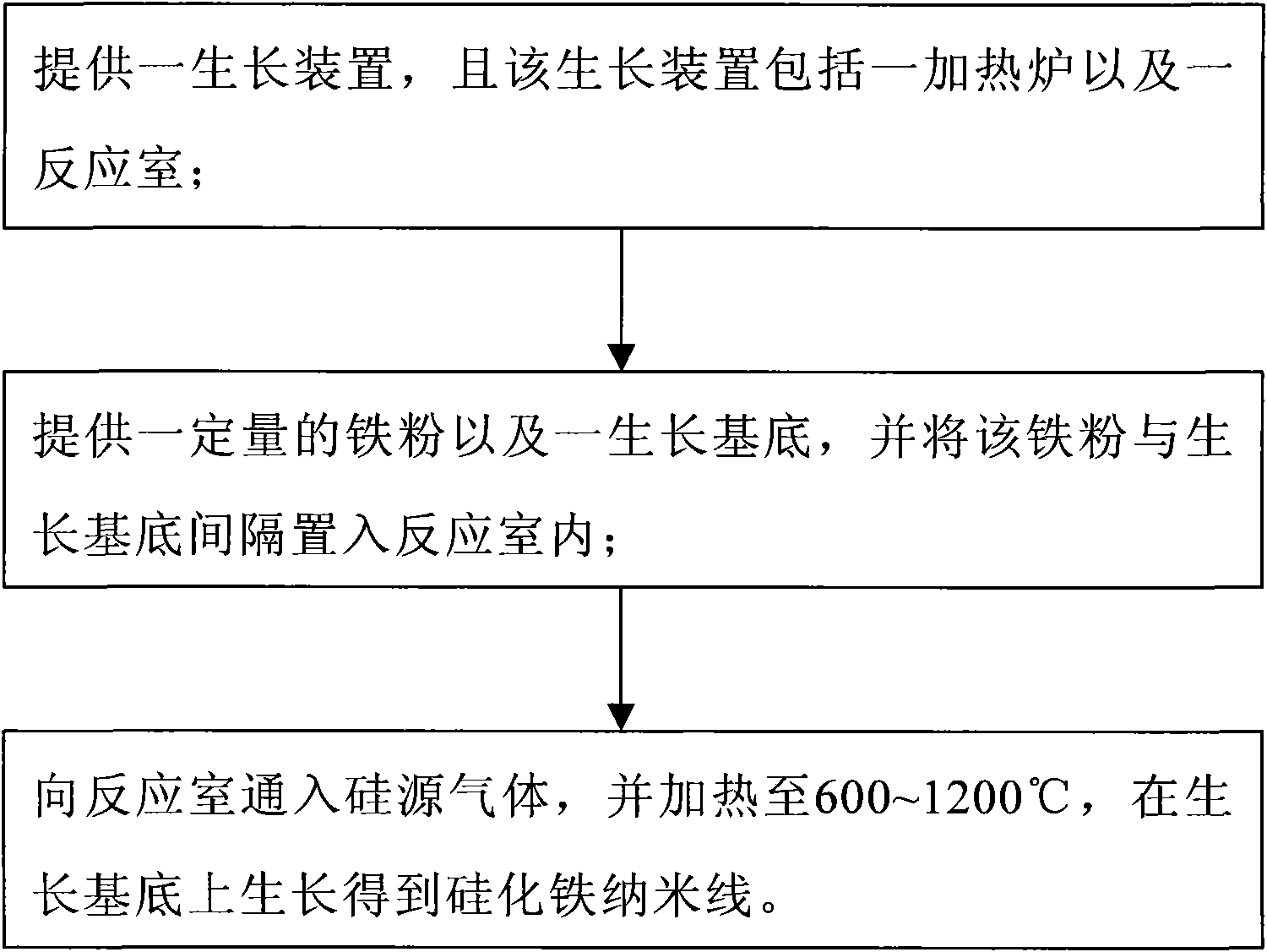 Method for preparing iron silicide nano wires