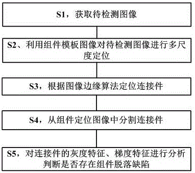 Assembly falloff defect identification method and system of overhead contact system