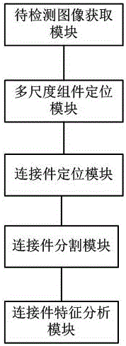 Assembly falloff defect identification method and system of overhead contact system