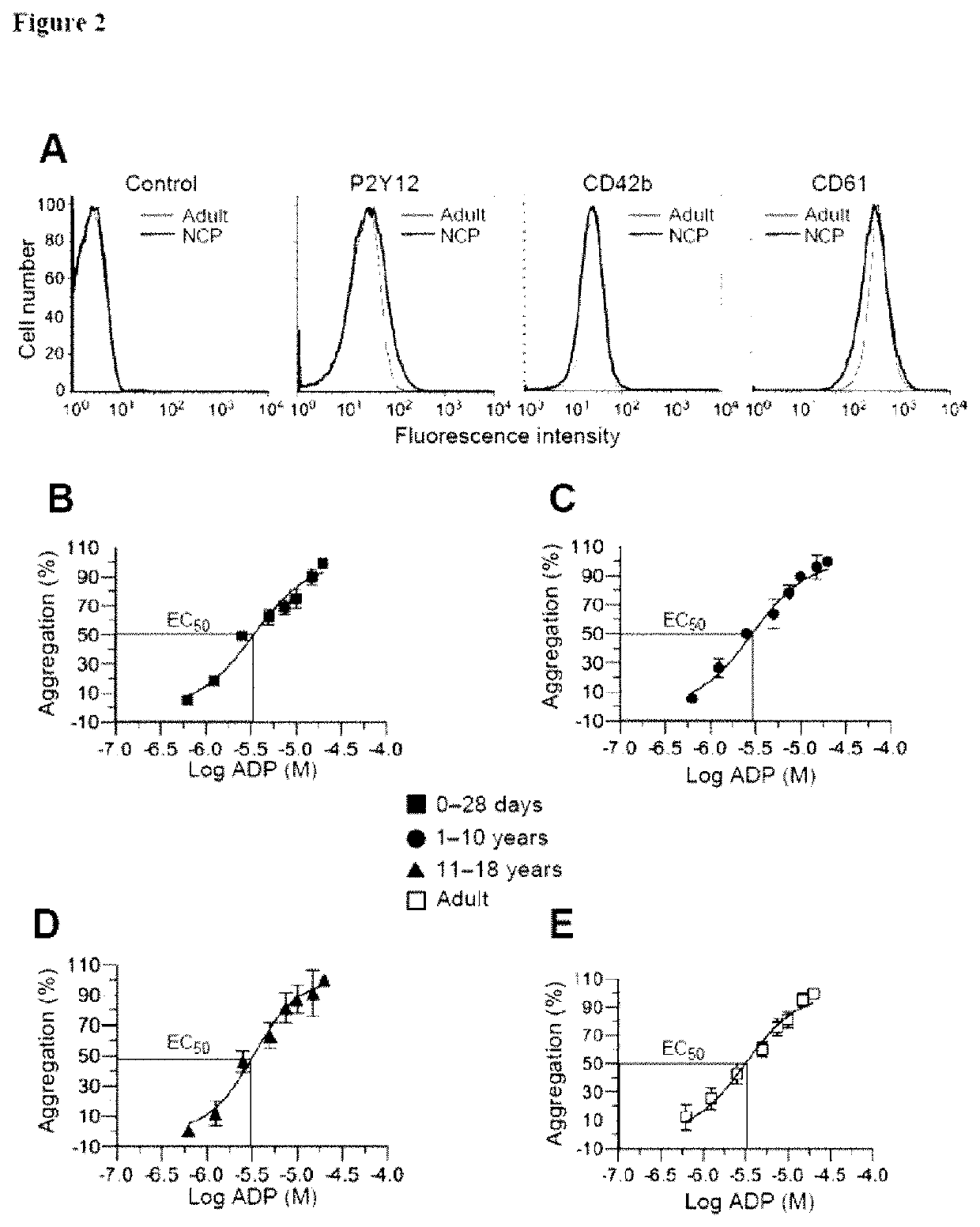 Method of preventing of systemic-to-pulmonary-artery shunt thrombosis