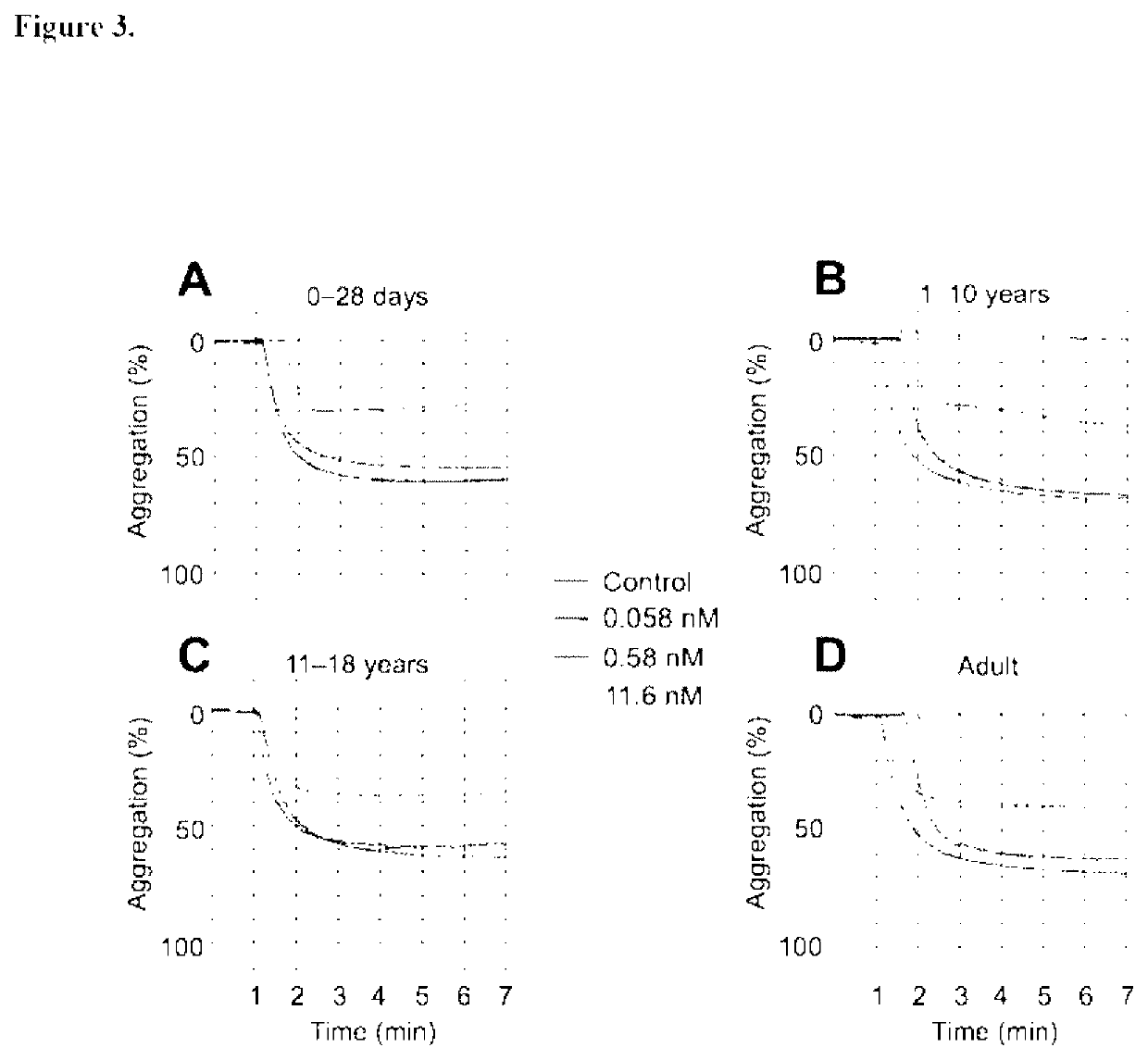 Method of preventing of systemic-to-pulmonary-artery shunt thrombosis