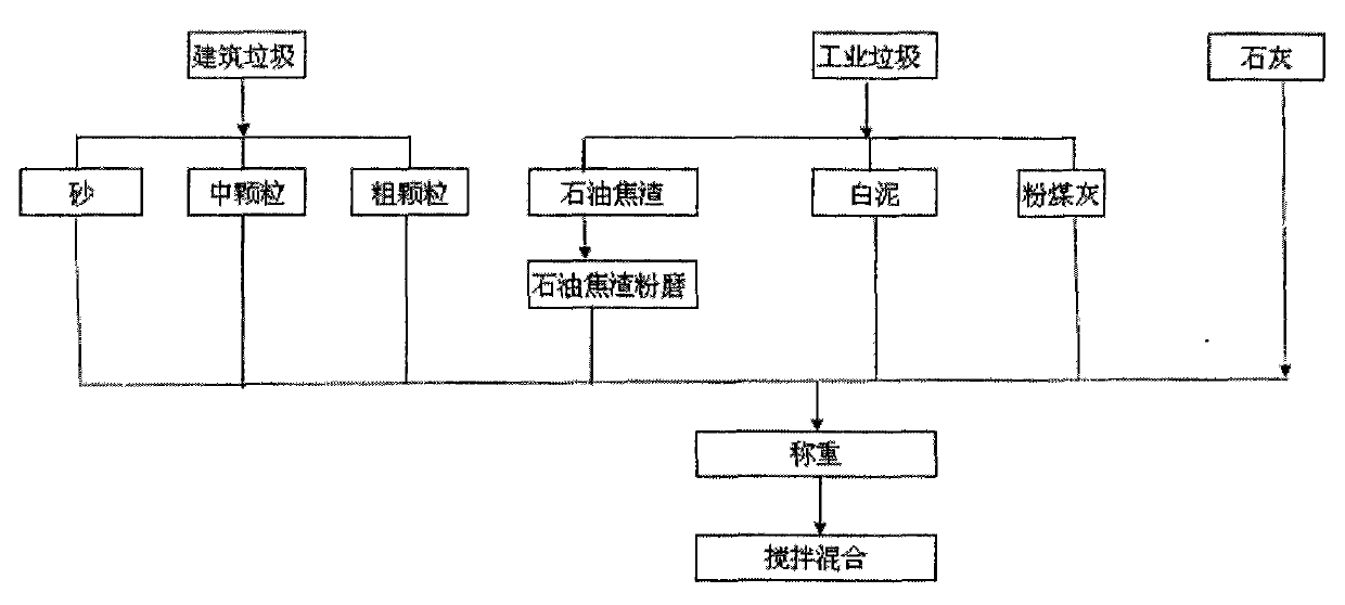 Highway roadbase stabilized soil and production method thereof