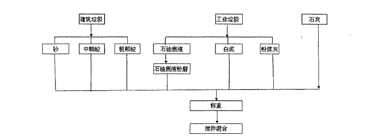 Highway roadbase stabilized soil and production method thereof