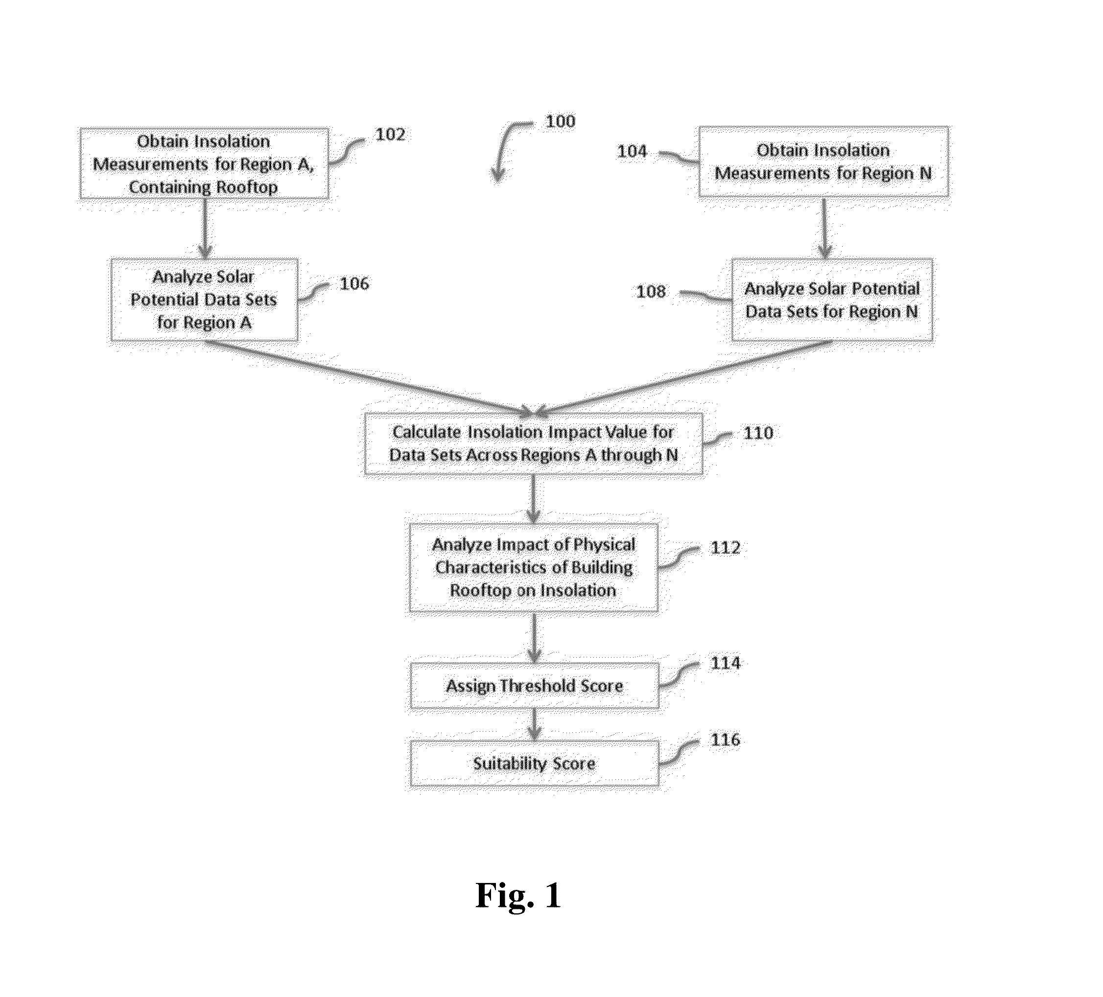 System and method for producing suitability score for energy management system on building rooftop