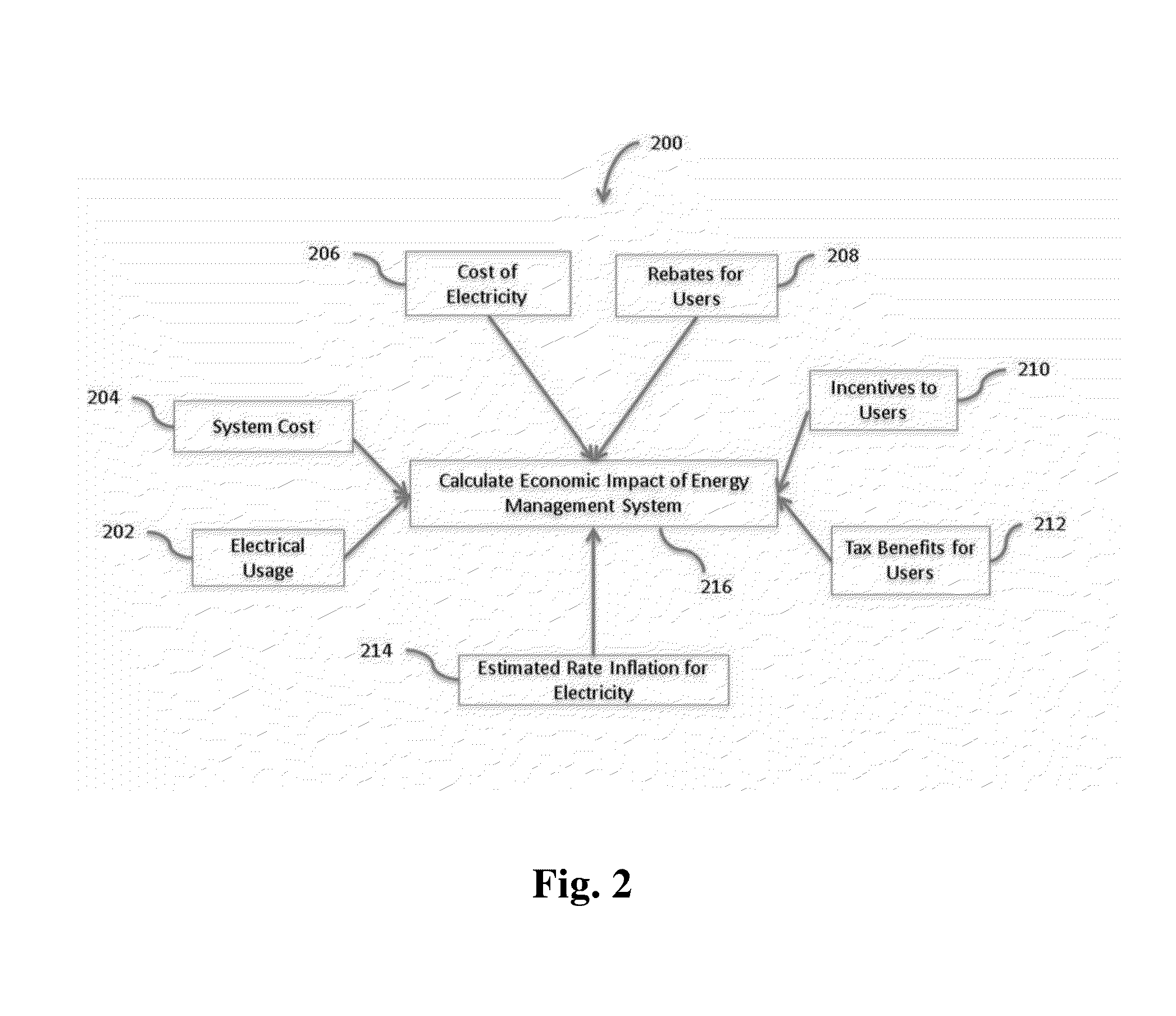 System and method for producing suitability score for energy management system on building rooftop