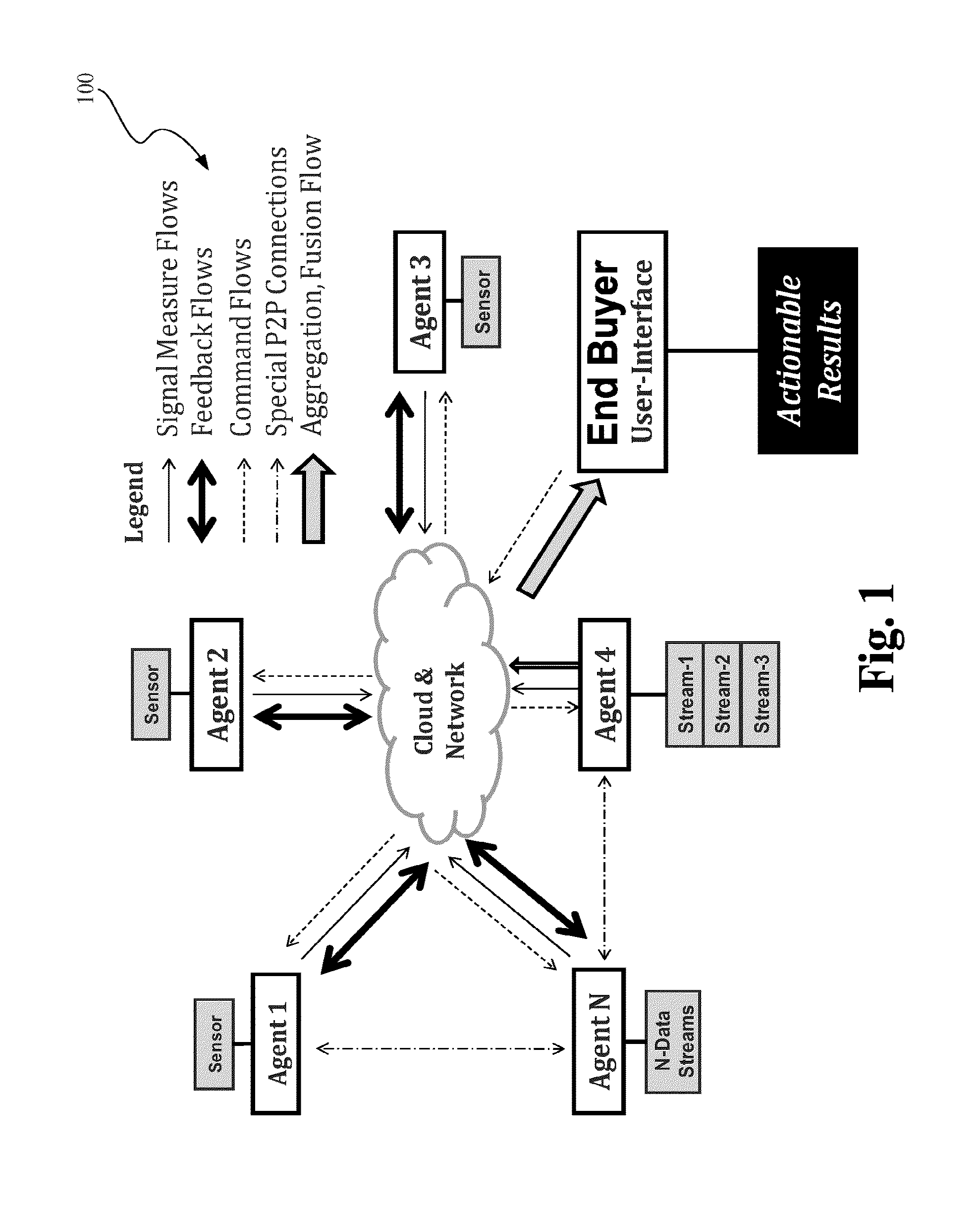 Apparatus and method for high performance data analysis