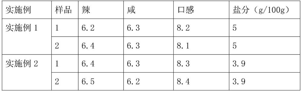 Low-salt thick broad-bean sauce and preparation method thereof