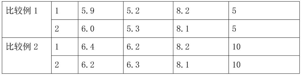 Low-salt thick broad-bean sauce and preparation method thereof