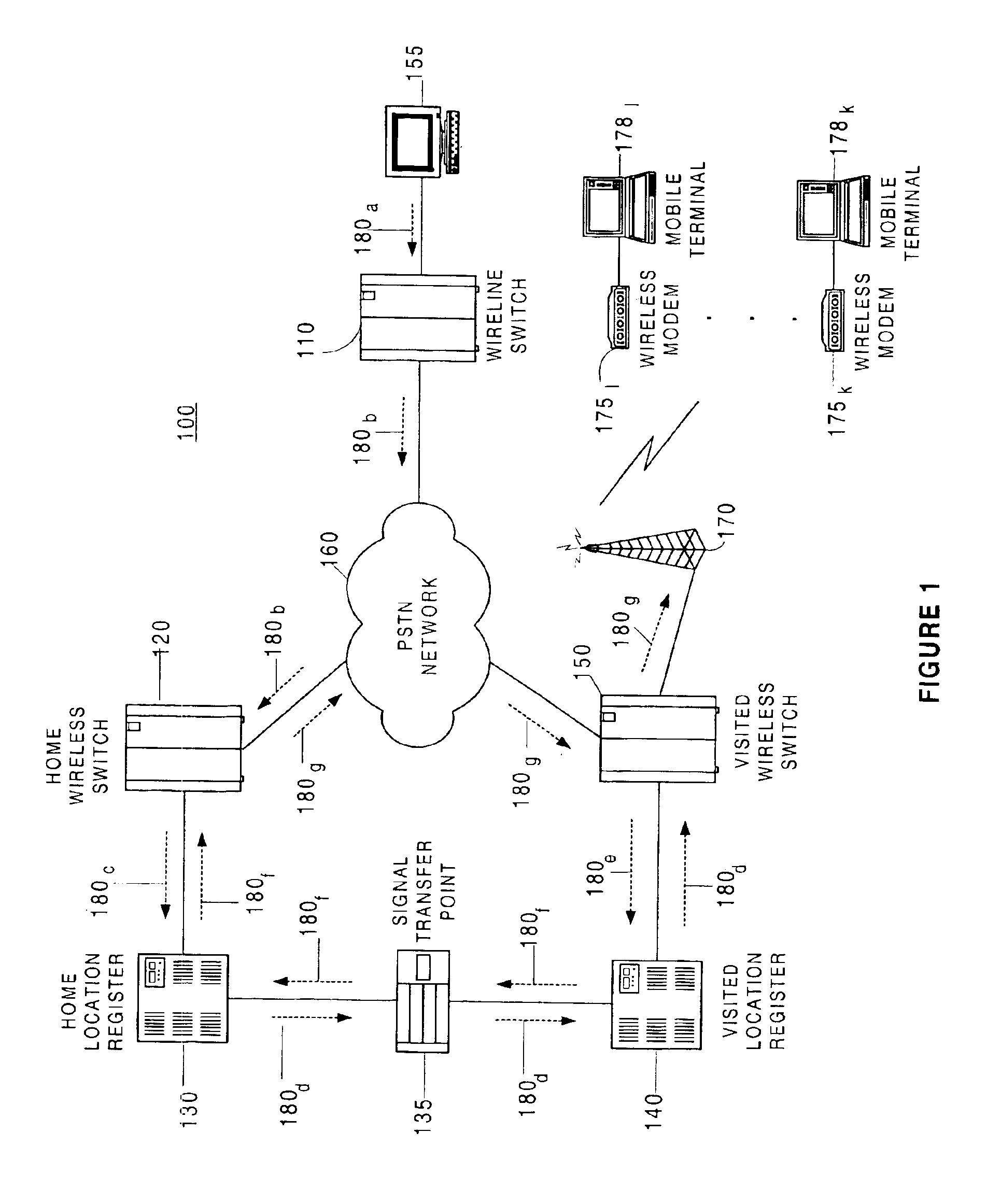 Method and system for communicating data from wireline terminals to mobile terminals