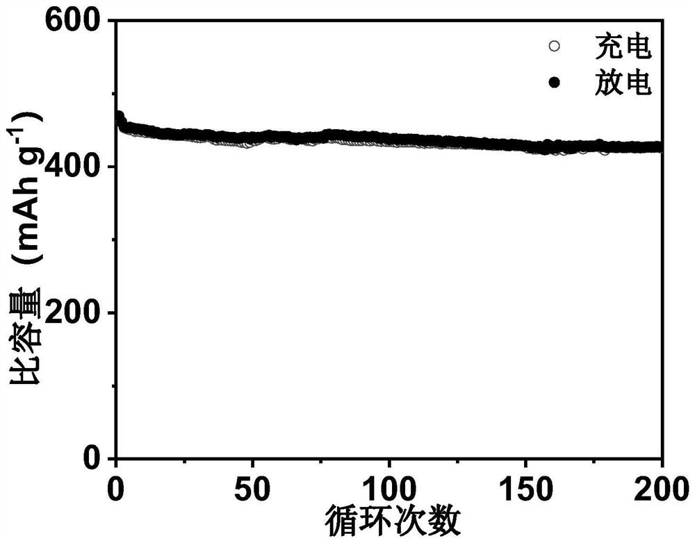 a mote  <sub>2</sub> /mxene composite material and preparation method thereof