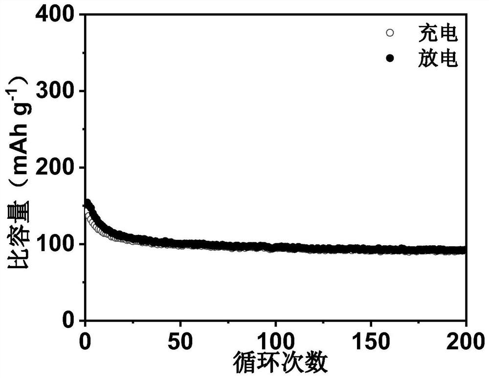 a mote  <sub>2</sub> /mxene composite material and preparation method thereof