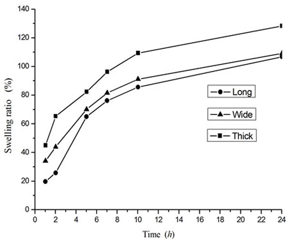 A method for ultrasonically assisted extraction of ammonium perchlorate in scrapped four-component htpb propellant