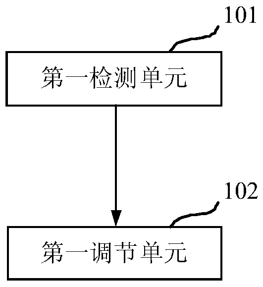 A liquid crystal adjustment device and its adjustment method, and a liquid crystal display panel