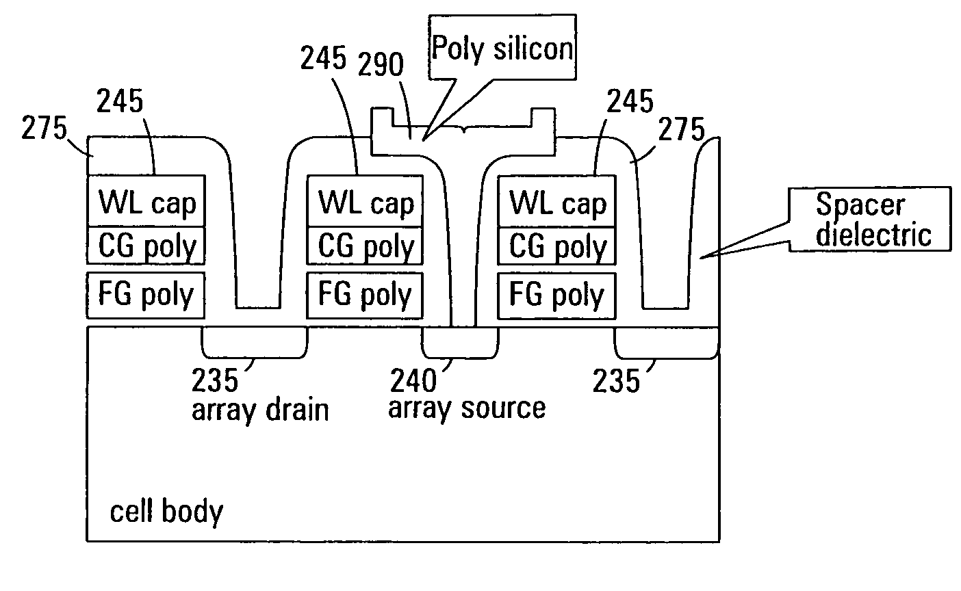 Memory cell with polysilicon local interconnects