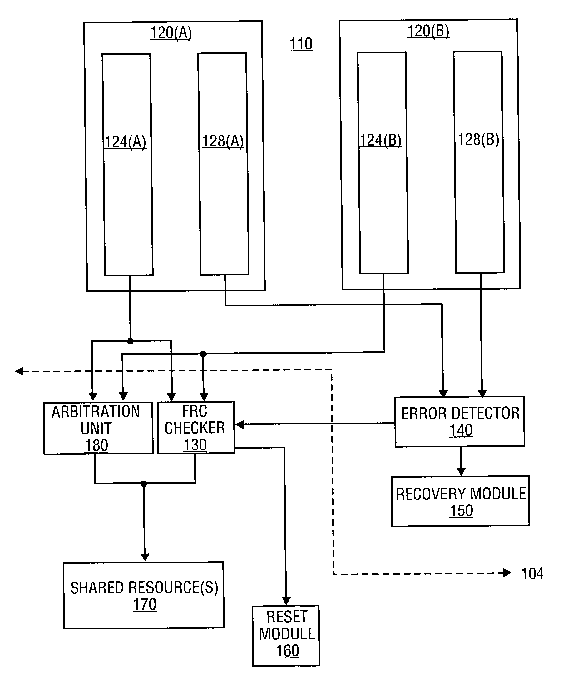On-die mechanism for high-reliability processor