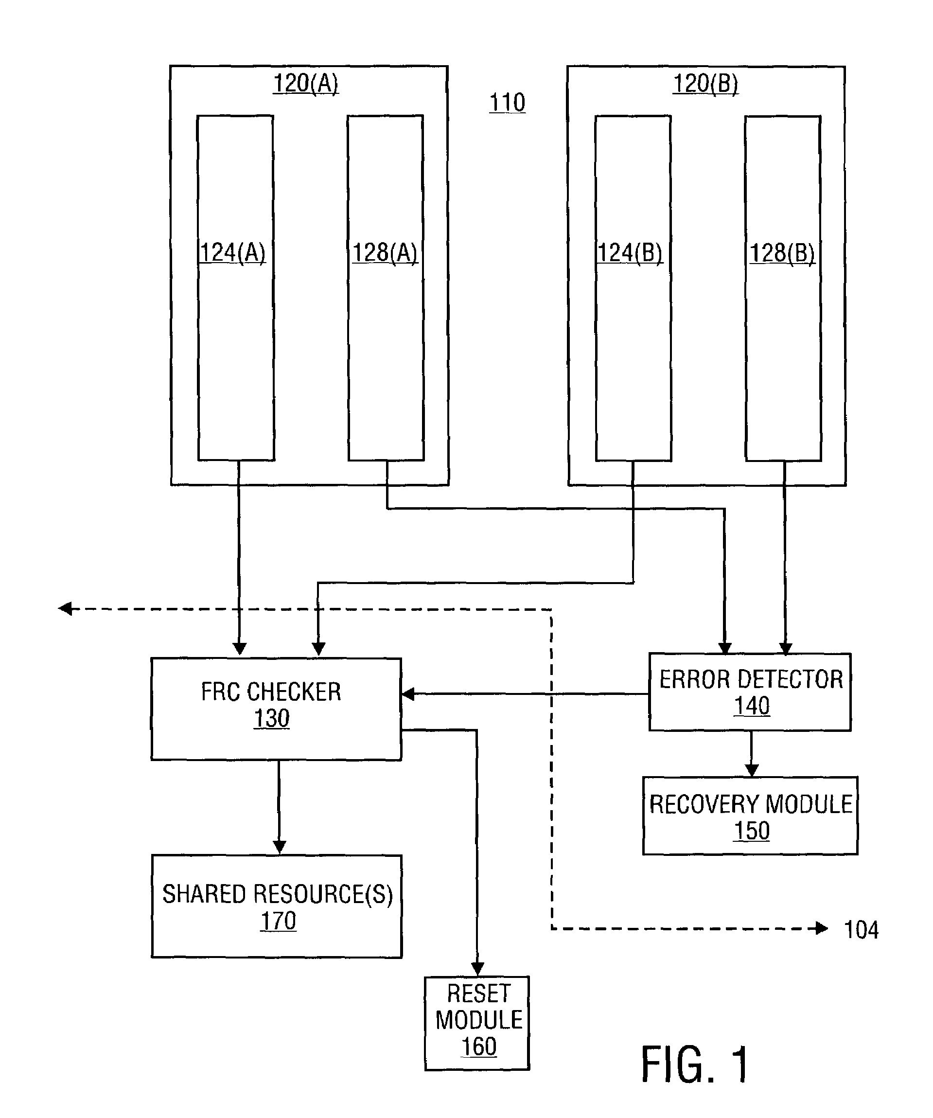 On-die mechanism for high-reliability processor