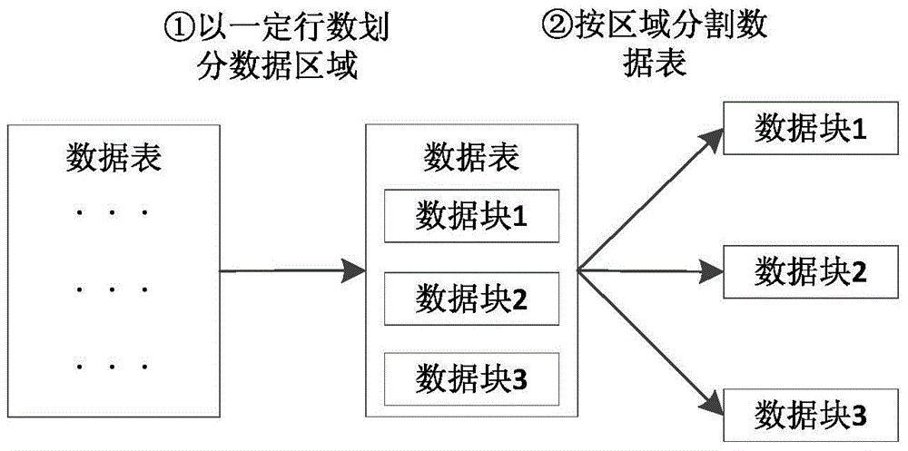 A data caching method based on apriori algorithm