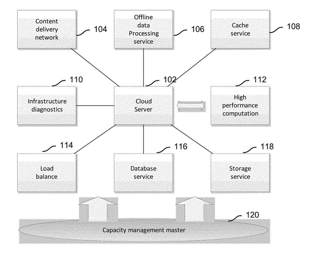 Capacity management of cabinet-scale resource pools