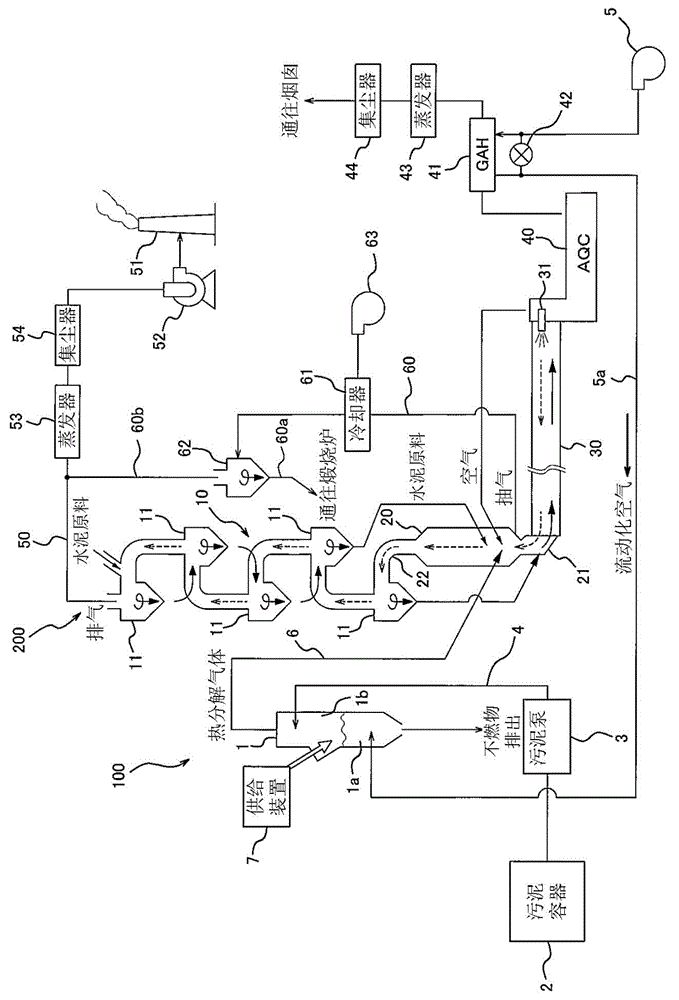 Sludge Treatment Equipment