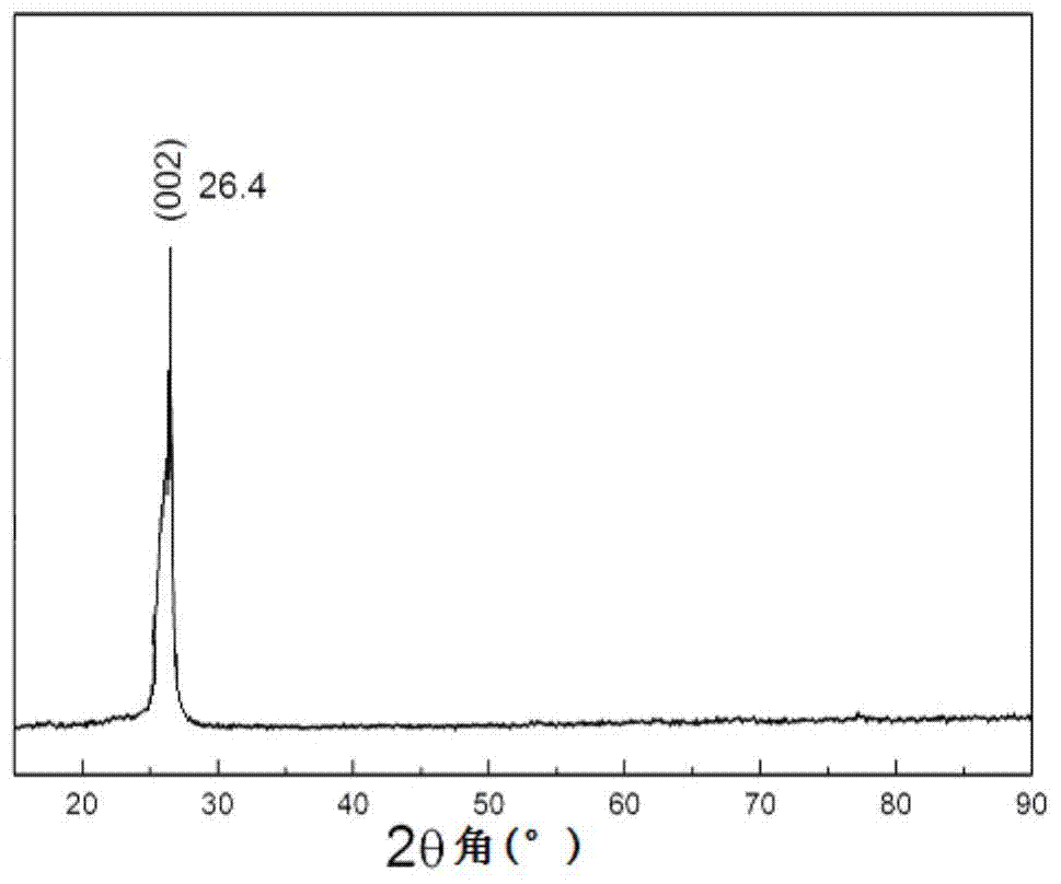 Method for preparing nitrogen-doped graphene by treating carbonate by shock waves