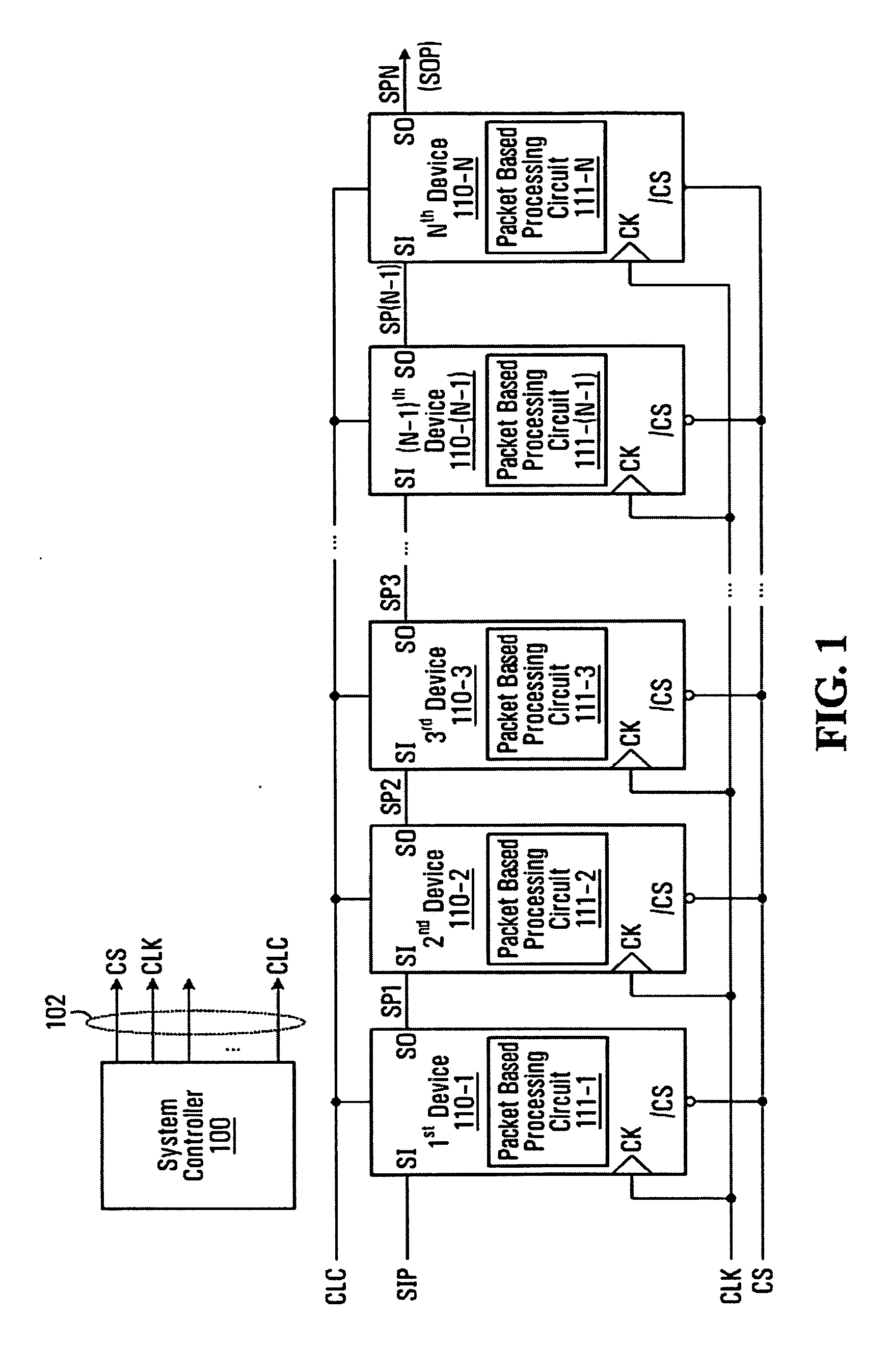 Packet based ID generation for serially interconnected devices