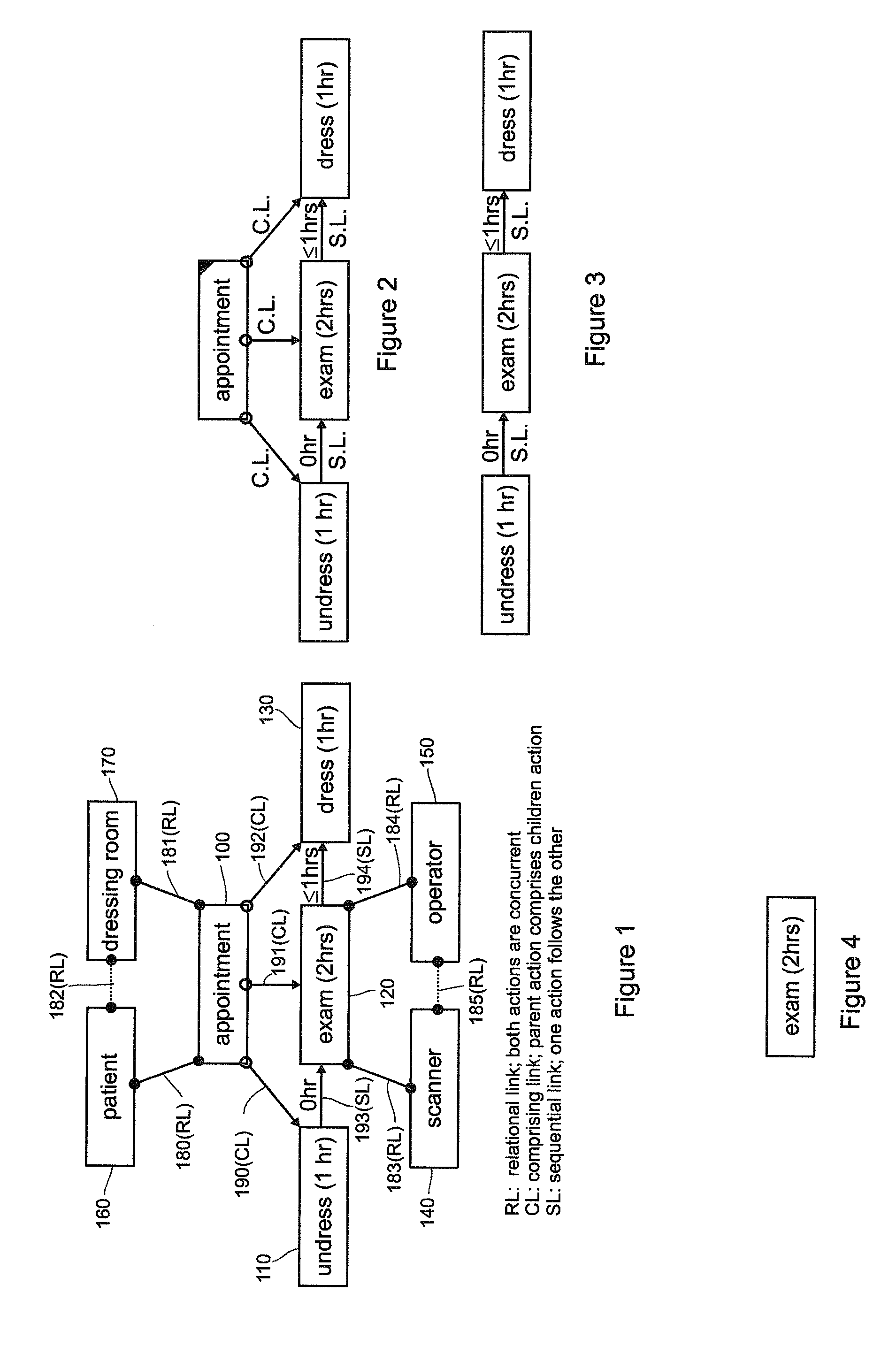 Optimized Appointment Scheduling Method