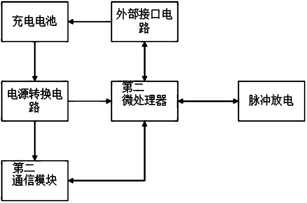 A device with human-computer interaction functions of games and massage