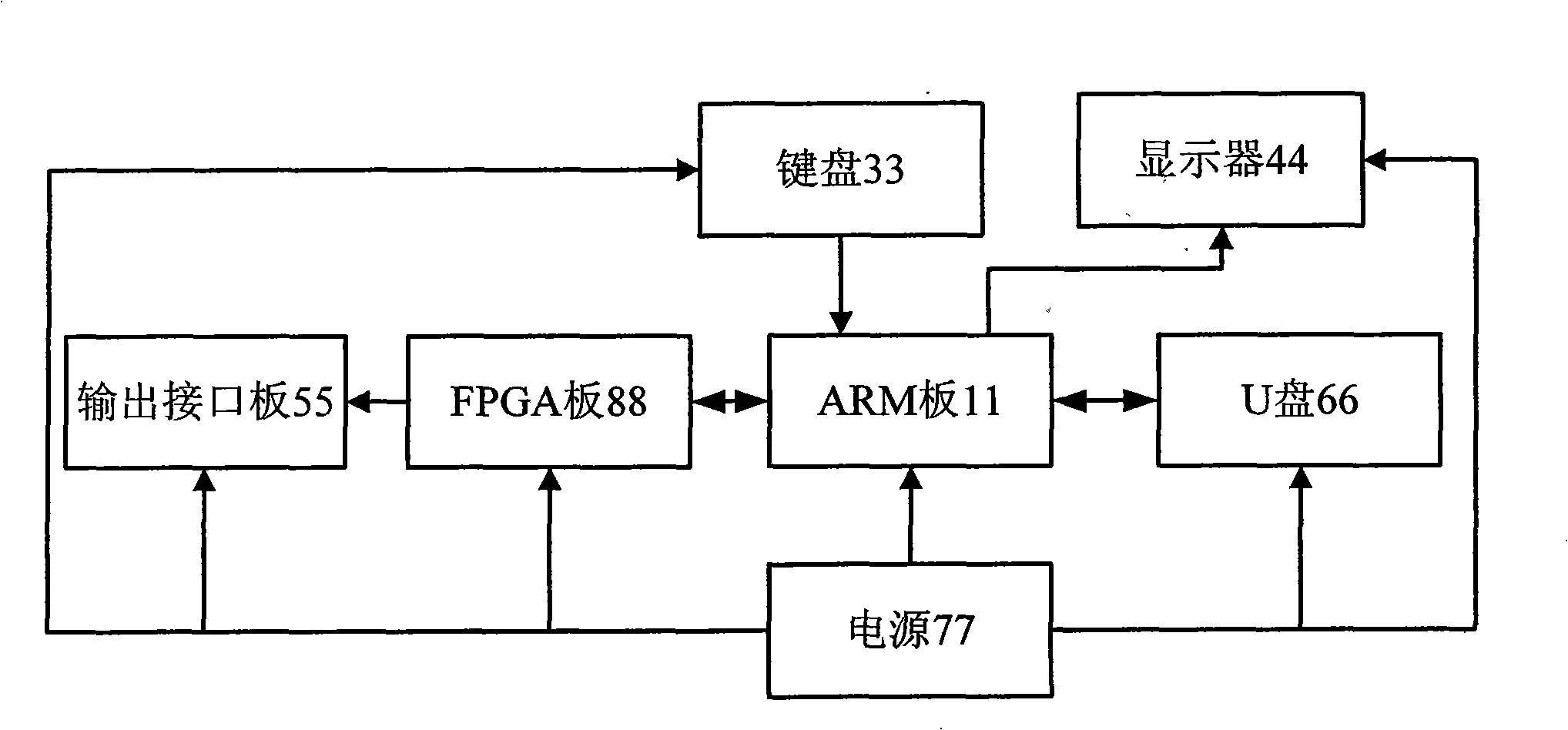 Transport stream generator