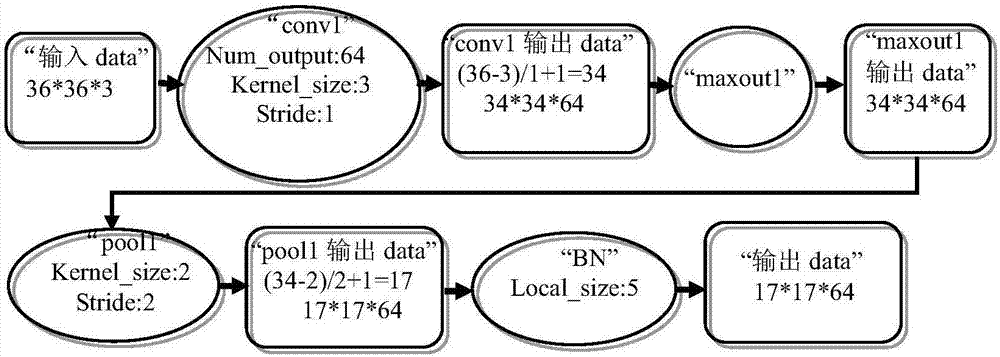 Image classification method based on convolution neural network
