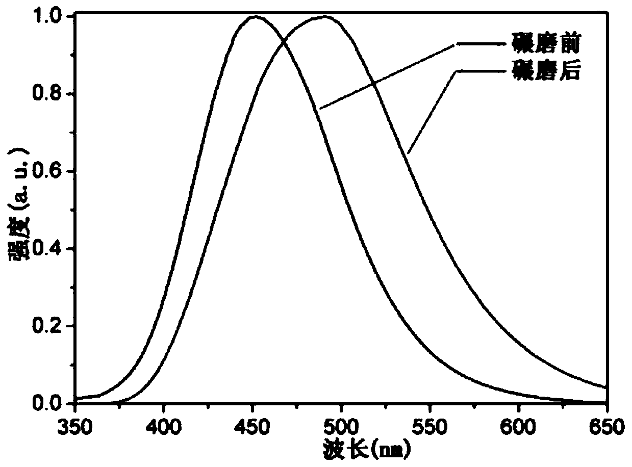 Application of a tetranuclear copper [i] complex of o-picoline tetrazolium in stimuli-responsive luminescent color-changing materials