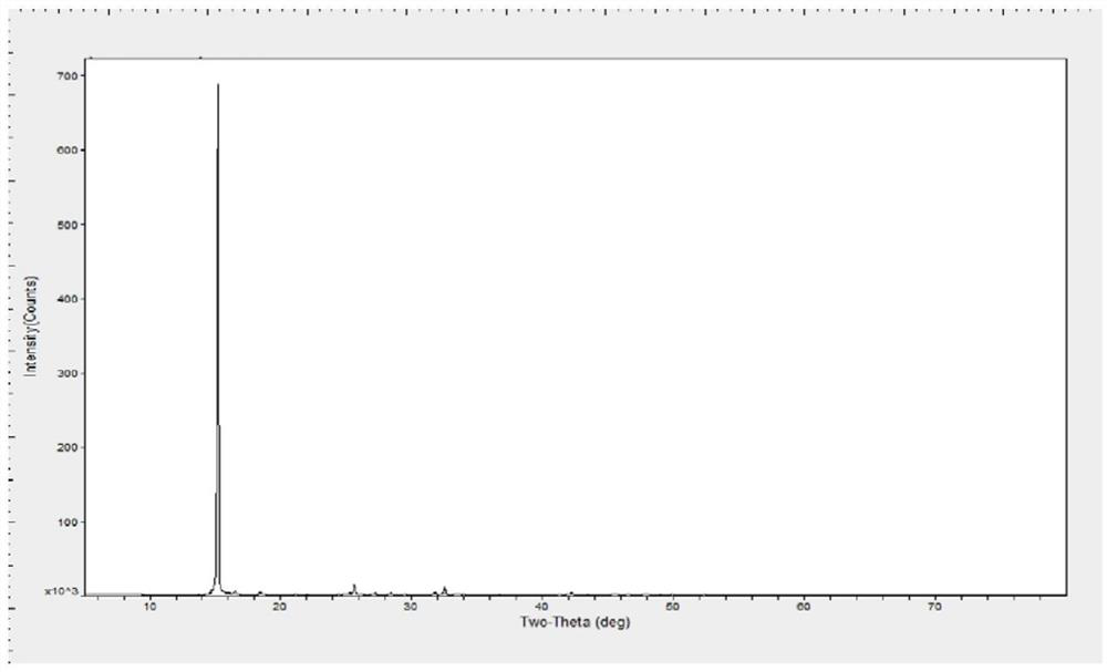 Preparation method of high-quality 1, 3-cyclohexanedione product