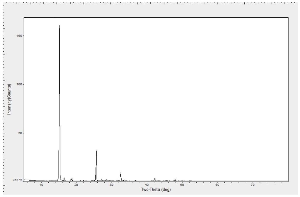 Preparation method of high-quality 1, 3-cyclohexanedione product