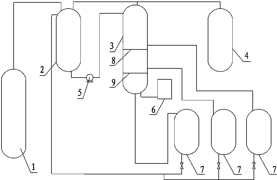 Improved process system for preparing hydroxyl esters